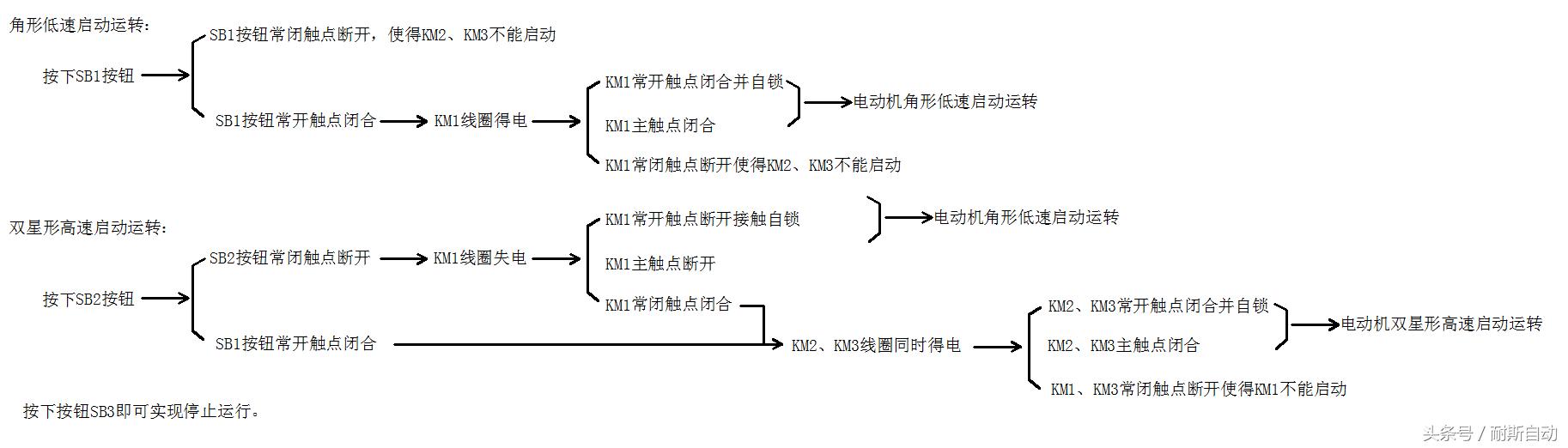 双速电动机的原理动画演示,双速异步电动机的控制线路接线图