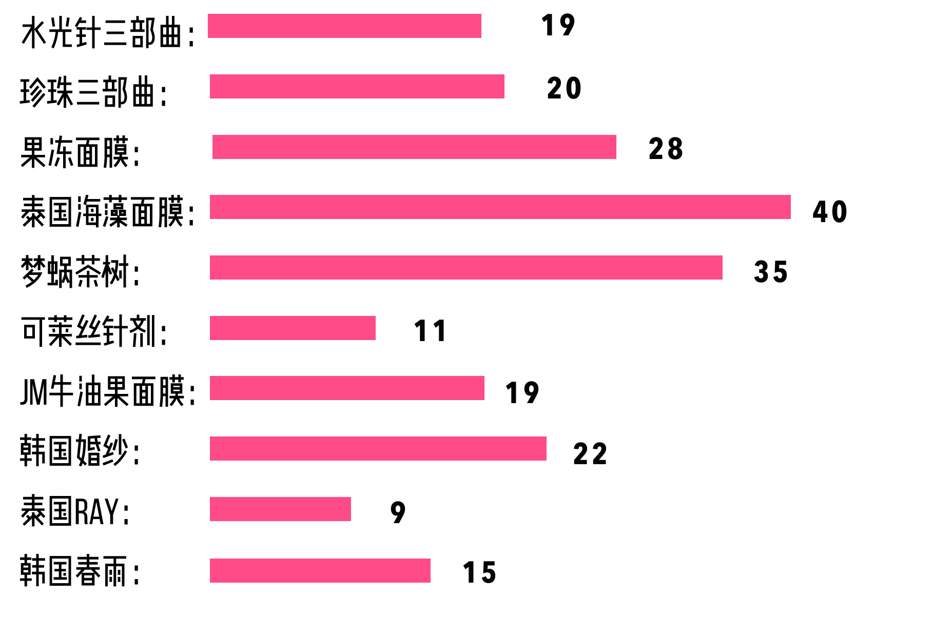 便宜又好用的面膜测评,公认最好用的10大网红面膜