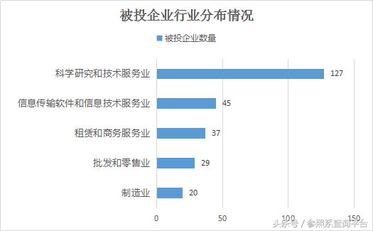 君联资本的投资策略,君联资本投资价值分析