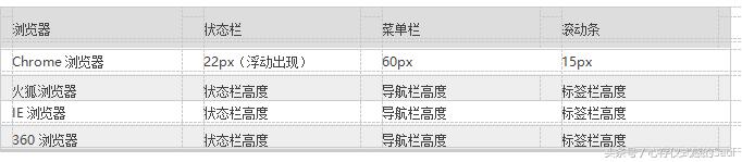 ui设计规范文档怎么写,ui设计规范尺寸间距