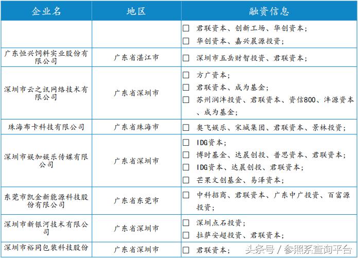 君联资本的投资策略,君联资本投资价值分析