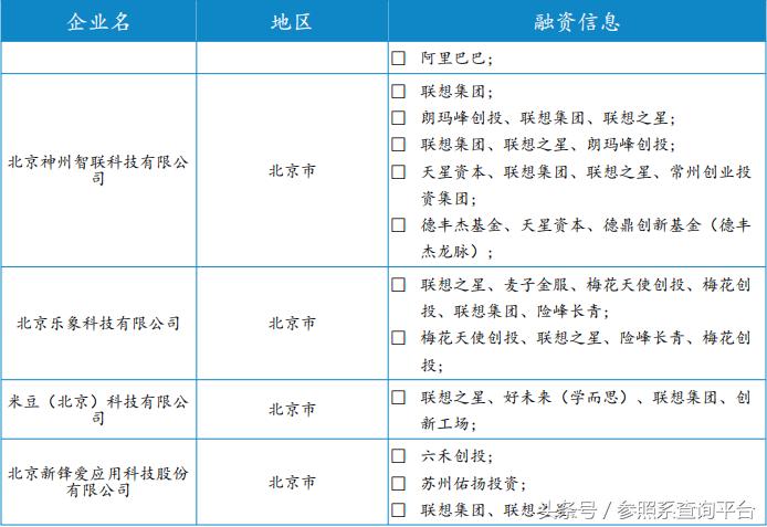 联想之星基金,联想之星详细介绍