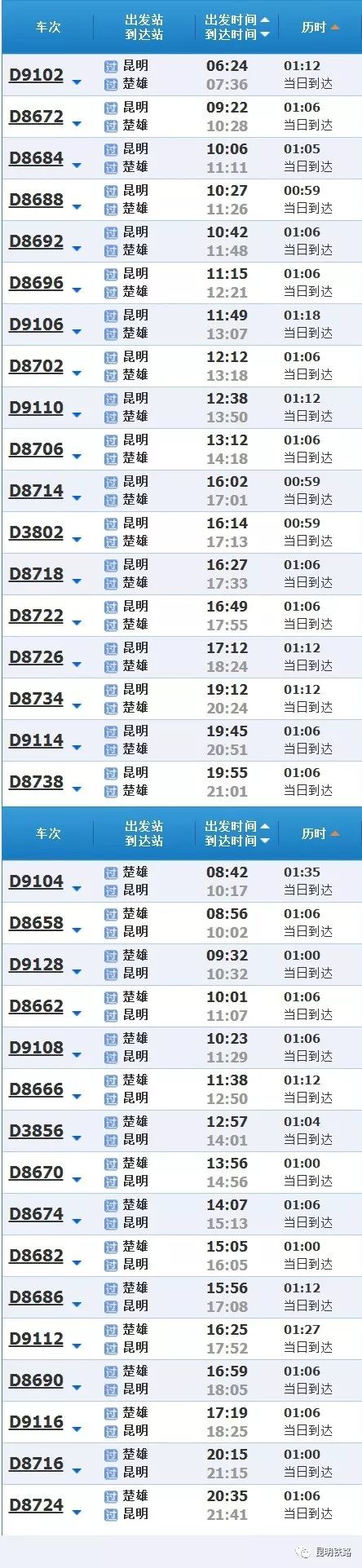 昆楚大高铁路线图,昆楚大动车报站