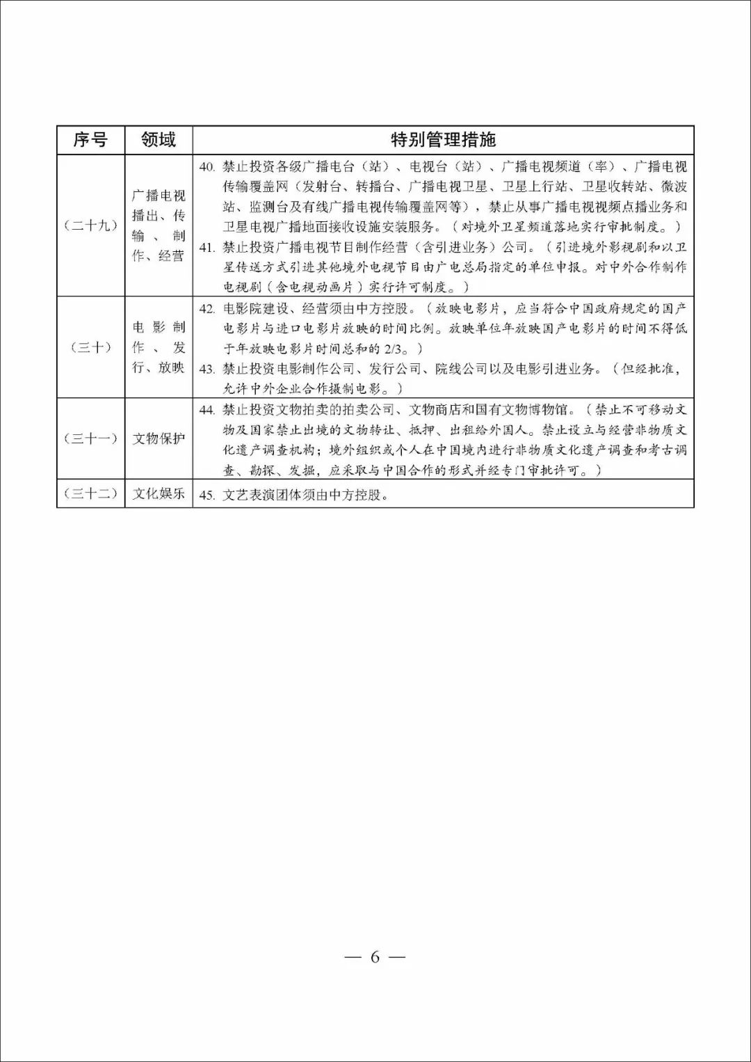 外商投资准入负面清单2022版,自贸区版外商投资准入负面清单