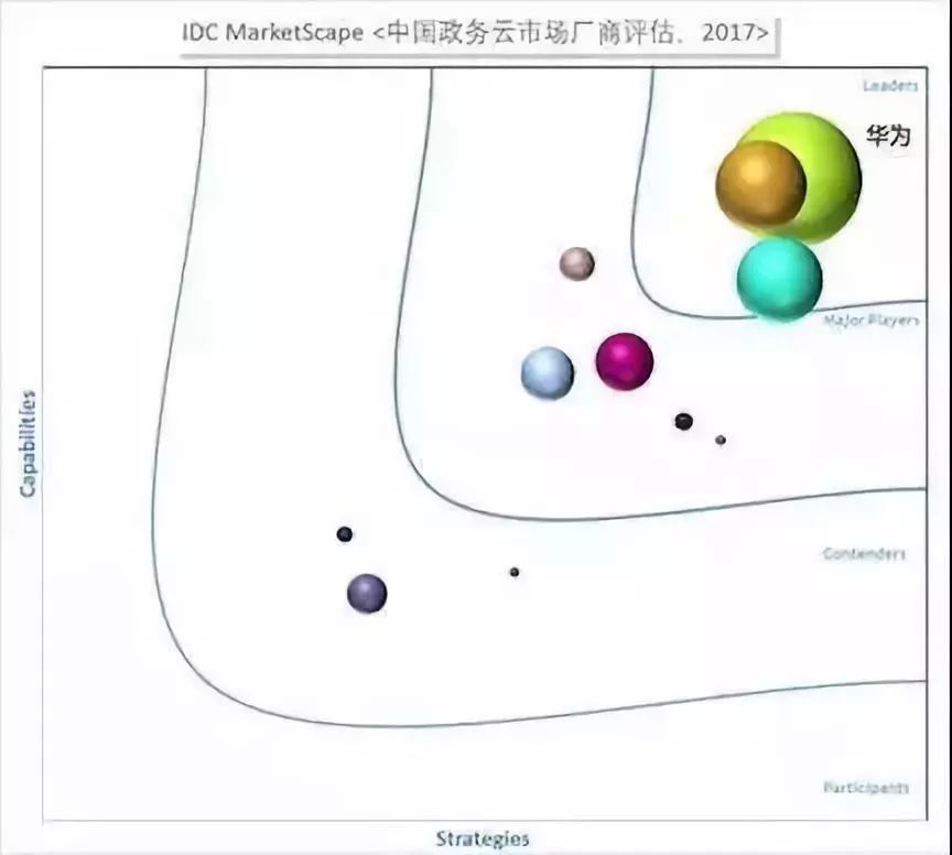 云计算八大巨头,云计算三大巨头