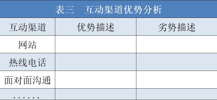 超客营销管理,超客营销的功能
