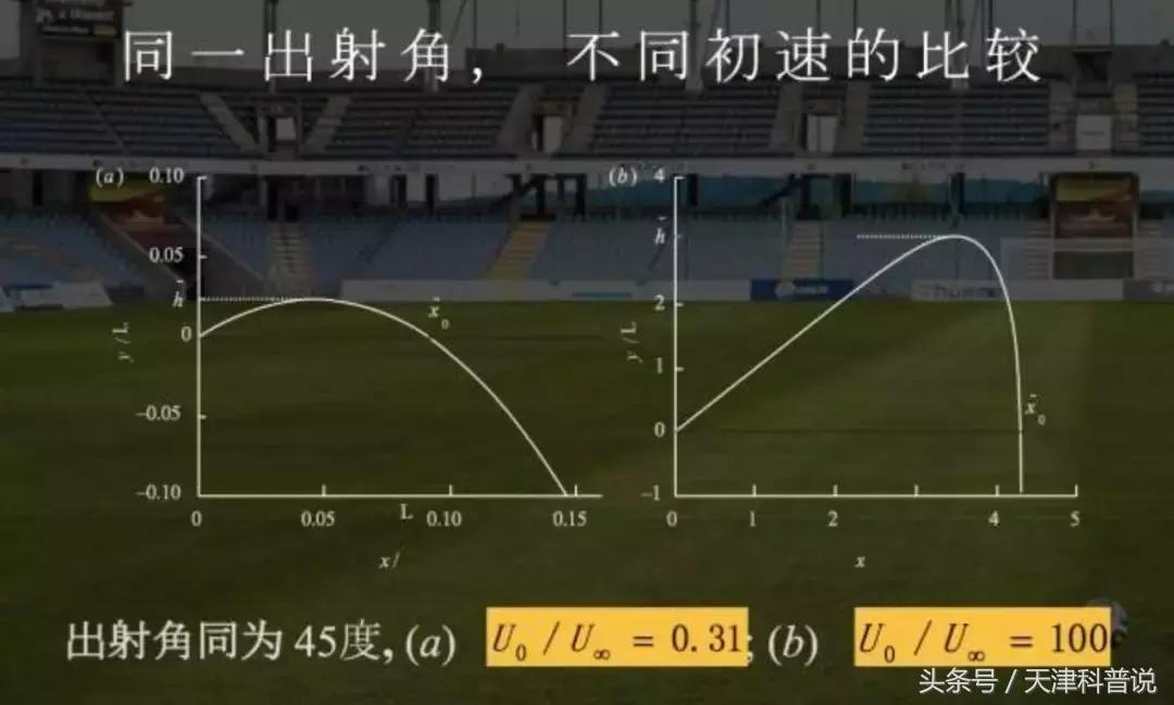 c罗的电梯球教学,c罗的落叶球绝技