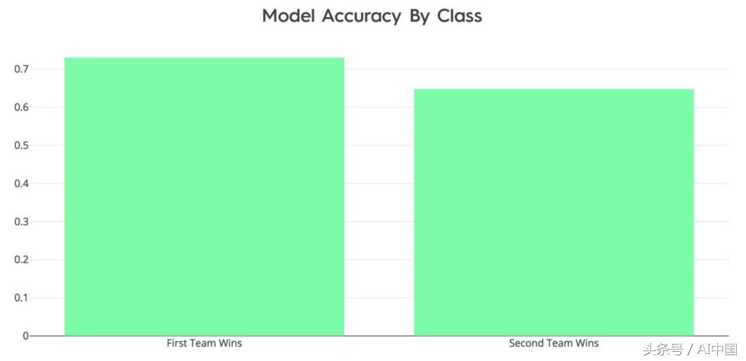 人工智能模拟世界杯,机器学习世界杯