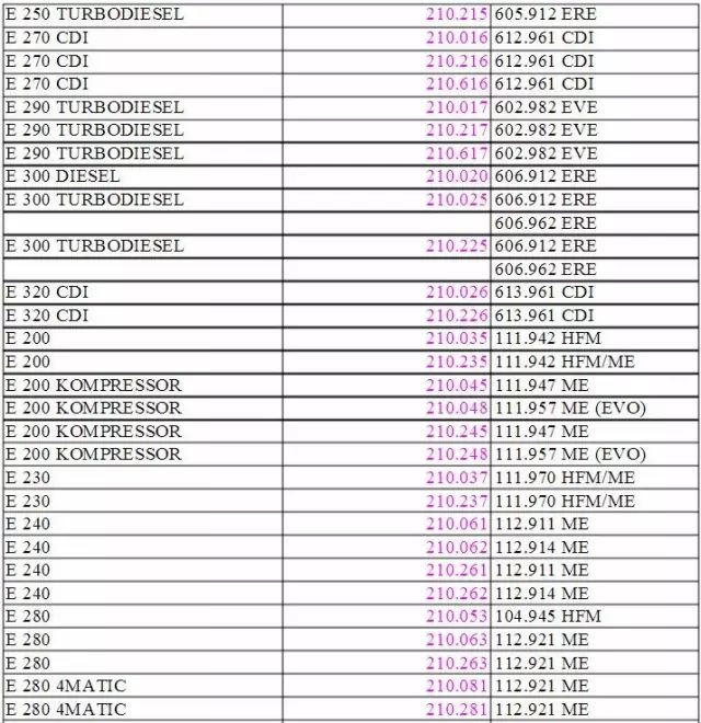 bba分别对应的车型,bba车型原厂轮胎代码