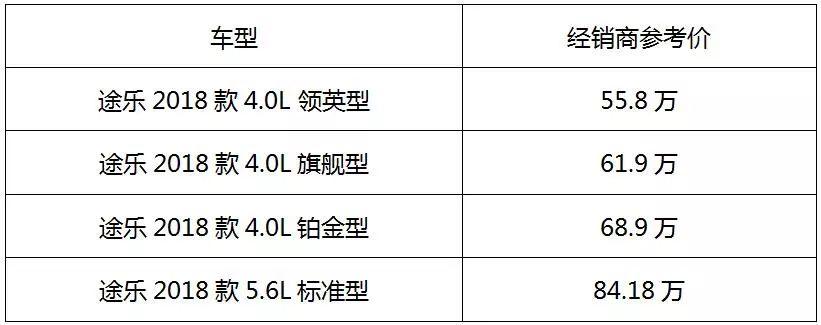 为什么途乐销量不高,为什么日产途乐卖得越来越好