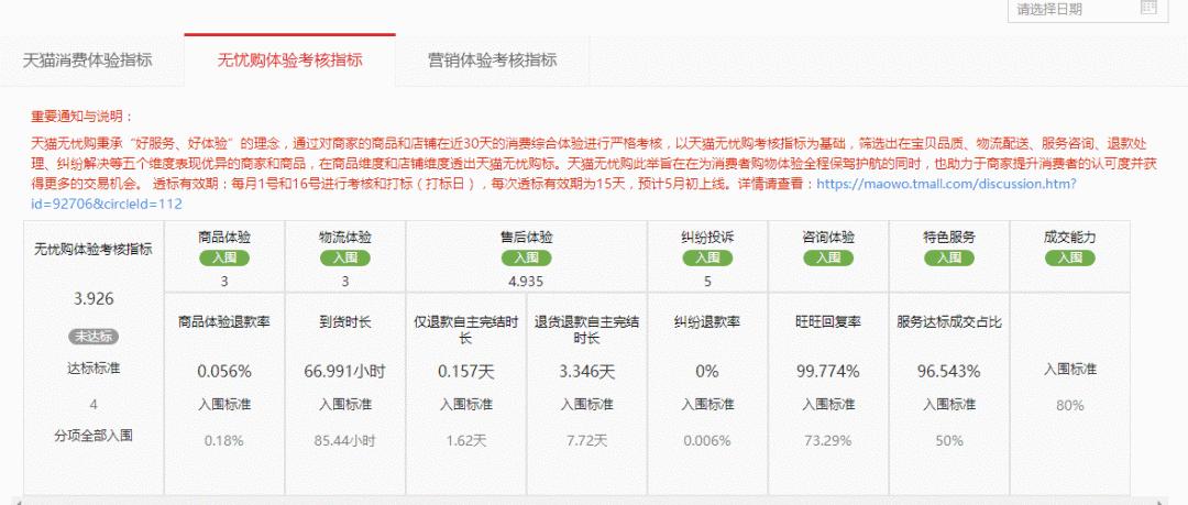 「鹿人说」淘宝店铺无时无刻面临的危机，我们称之为售后