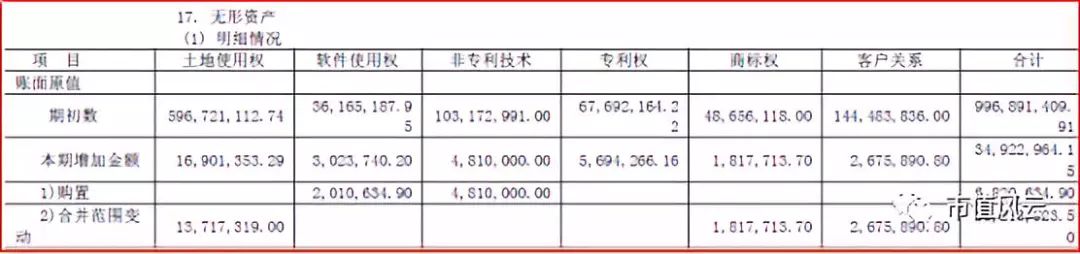 球员转会费会计处理,球员转会需要走什么流程
