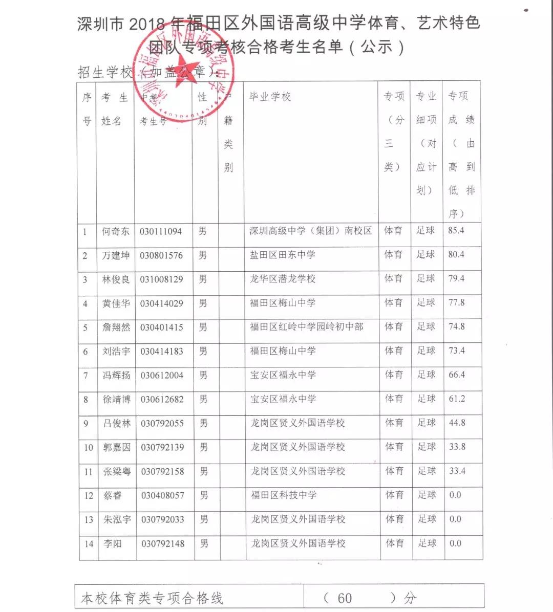 深圳高中艺体类合格考,深圳市高中体育学业水平测试内容