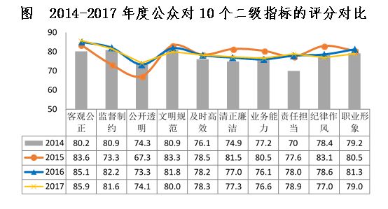 山东检察最新消息,山东检察院最新动态