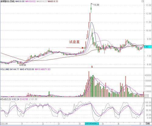 一名顶级交易高手的感悟,一位操盘手达到的操盘终极境界