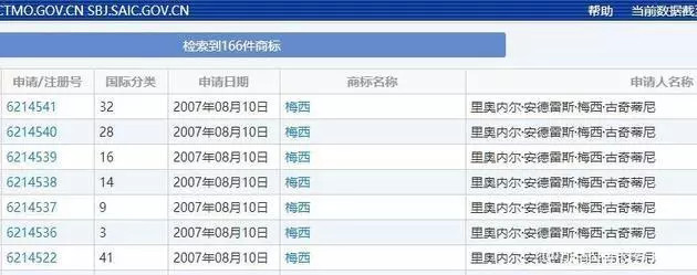 球星名字遭抢注,齐达内回应c罗事件