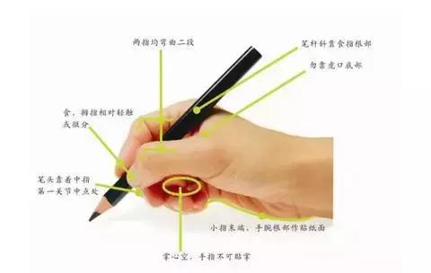 孩子写字写不好该怎样练字,孩子字很潦草从哪里开始练字