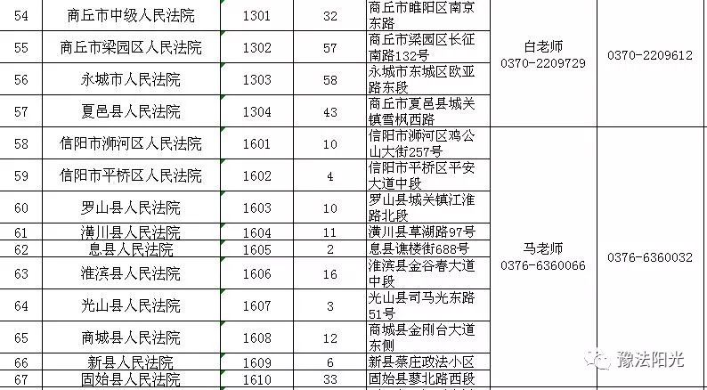郑州市中院招聘司法辅助,郑州司法辅助人员招聘