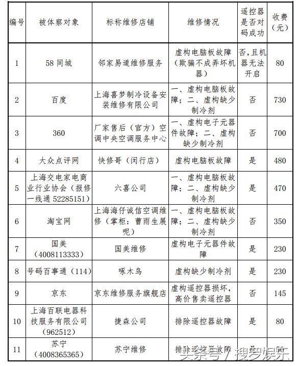 网上找人维修空调,怎么找人上门修空调