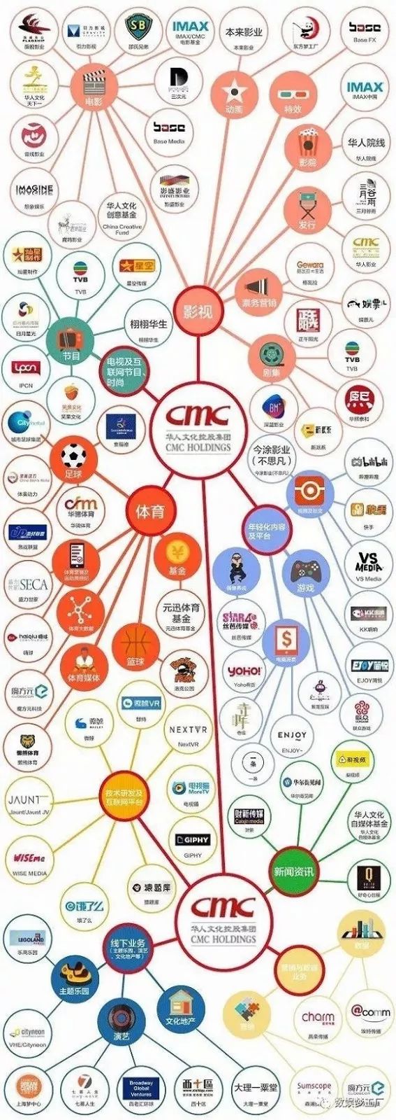 华人文化黎瑞刚,华人文化投资