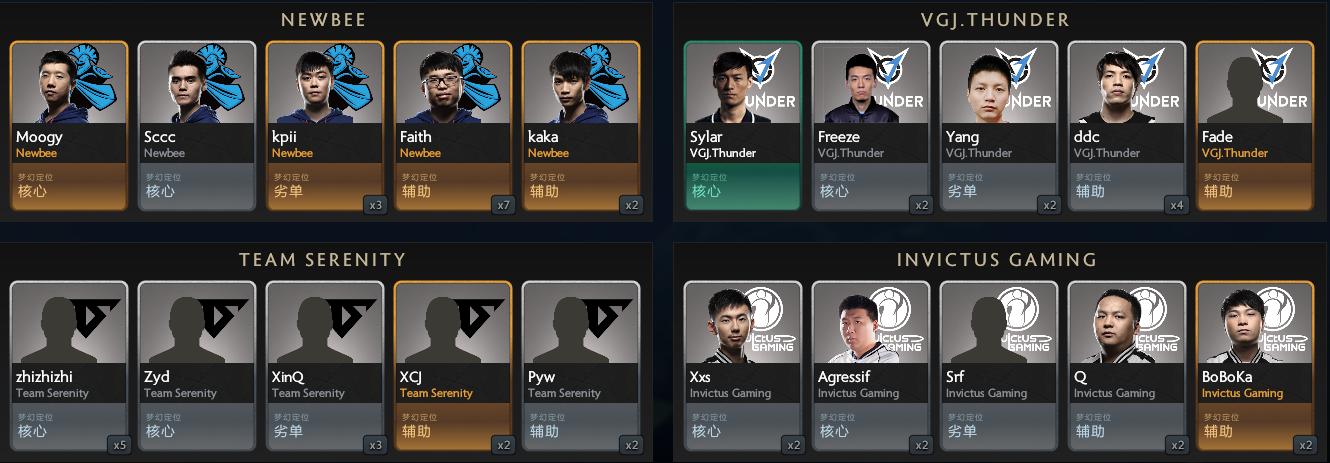 dota选手卡片,dota2选手评史上最强战队