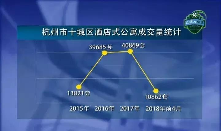 当足球遇上wwe,当足球遇上楼市