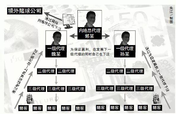 不懂球的人怎么买体彩,不懂球的怎样买球更有胜算