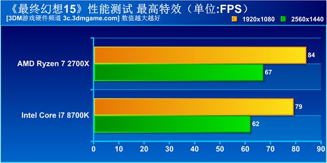 锐龙2600x对比i78700,锐龙r72700和i79700