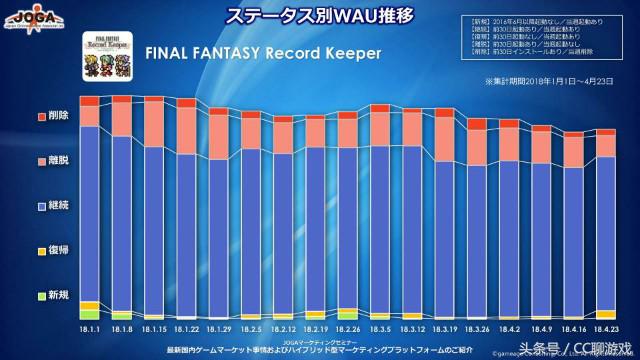 日本玩家多的游戏,日本游戏玩家3亿人