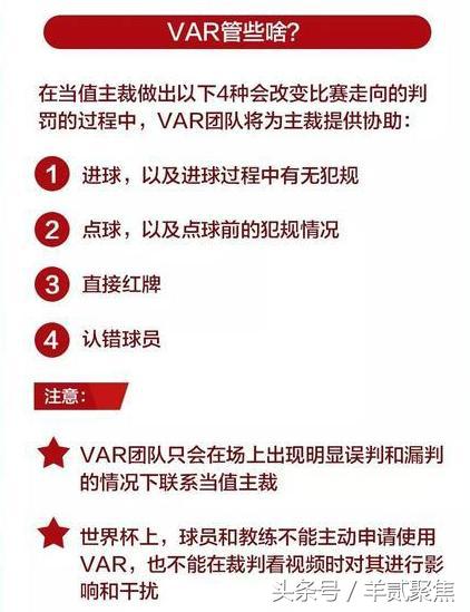 世界杯var判罚威尔士,2018世界杯决赛var判罚