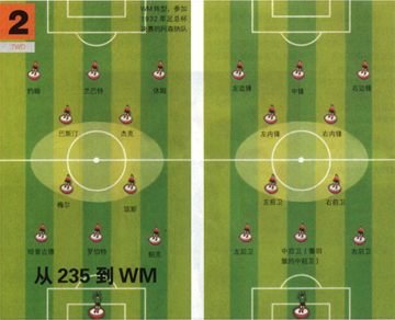 足球最佳阵型是什么,足球442443阵型是什么意思