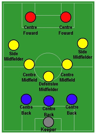 足球最佳阵型是什么,足球442443阵型是什么意思