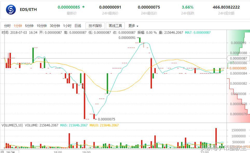 开盘价为什么买不进去,开盘价低于竞价是什么原因