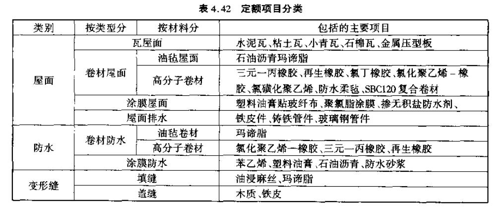 防水定额工程量计算规则,屋面防水板怎么计算工程量