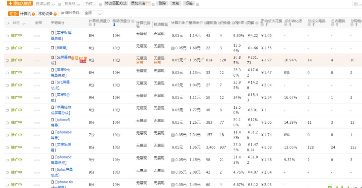 淘宝运营直通车怎么开才有效果,淘宝直通车运营方案怎么做的