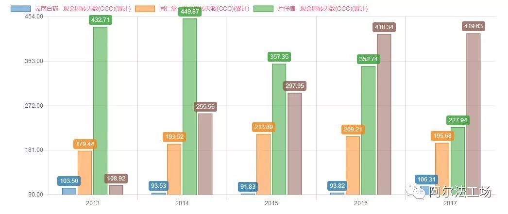云南白药片仔癀同仁堂哪个强,云南白药与片仔癀