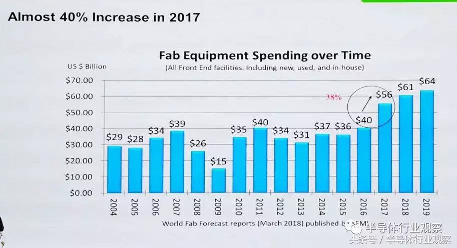 ic半导体制造,全球ic基板厂家排名