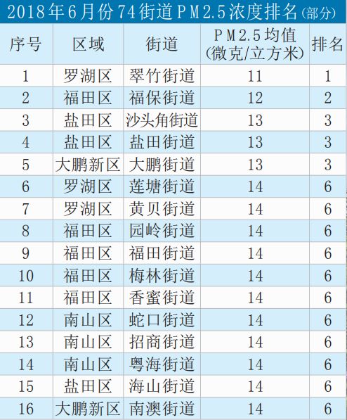 深圳pm2.5年均浓度,深圳pm2.5实时查询
