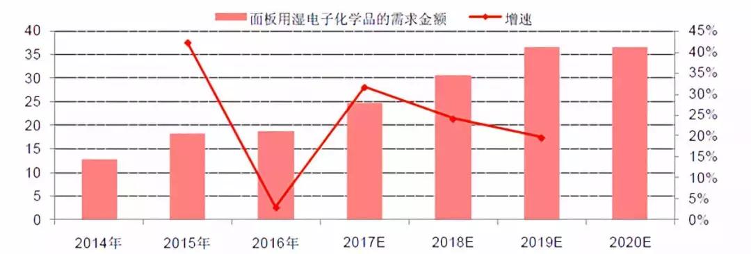 以日为鉴，看中国化工兴替｜芯屏崛起，电子化学品扬帆起航