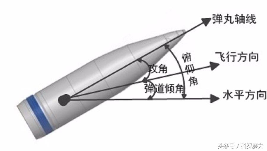 炮弹在飞行时为什么不会炸,炮弹飞行轨迹为什么是抛物线