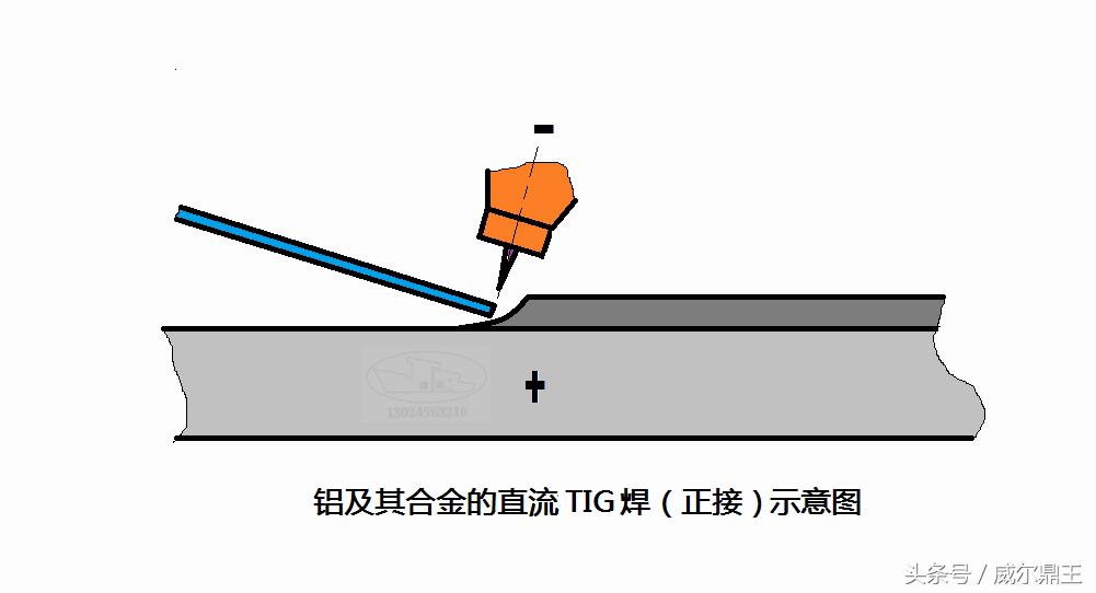 tig200氩弧焊机能焊多厚的铜板,wsm160氩弧焊机可以焊铝吗