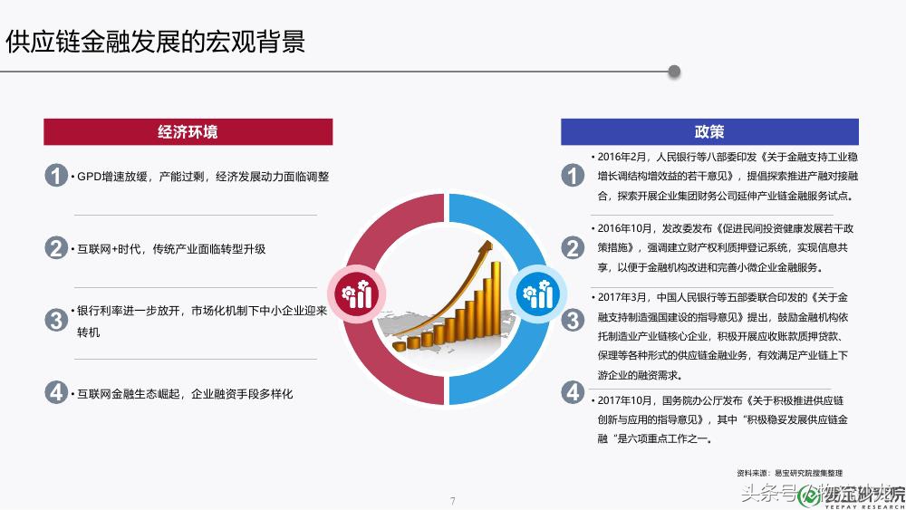供应链金融ppt,30页ppt解读供应链金融