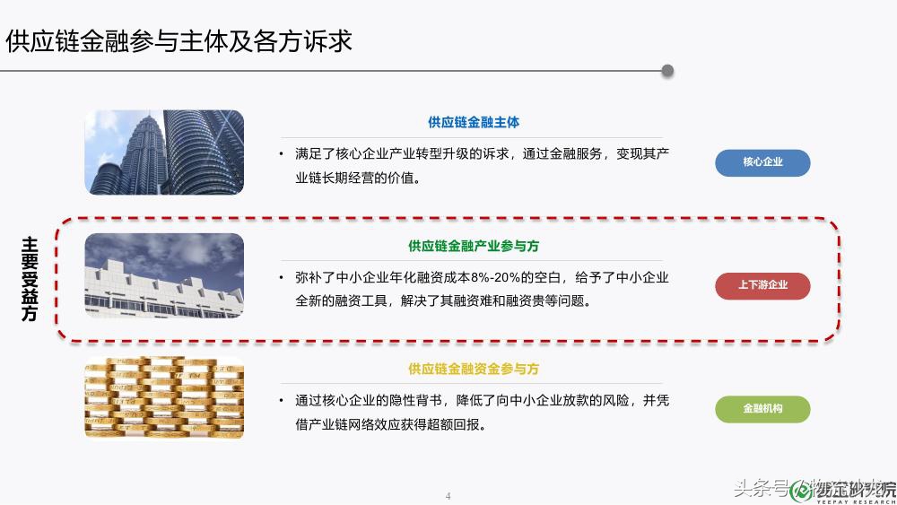 供应链金融ppt,30页ppt解读供应链金融