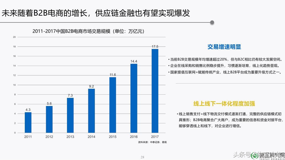 供应链金融ppt,30页ppt解读供应链金融