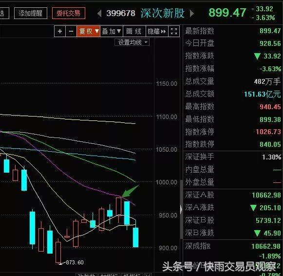 a股下跌的大逻辑,a股下跌刚开始