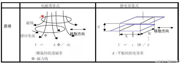 游标卡尺的使用方法和读数步骤,游标卡尺及使用技巧