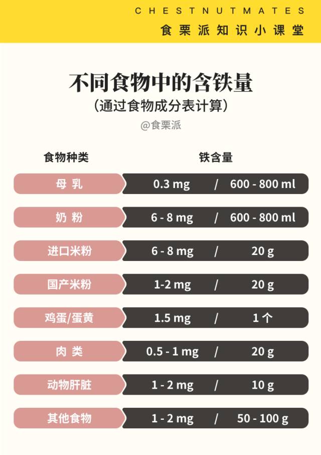 维生素dha食谱,4-5岁儿童补dha食谱