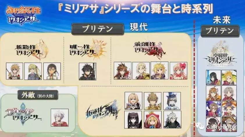 亚瑟王有多少个英雄和皮肤,亚瑟王有多少个