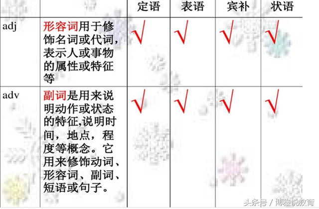全面解析形容词副词基础知识和重要考点