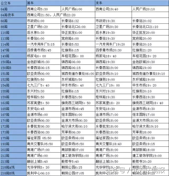 长春115支线公交车路线及时间表,长春如何乘坐公交地铁最方便
